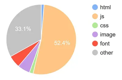 mintlify assets pie chart
